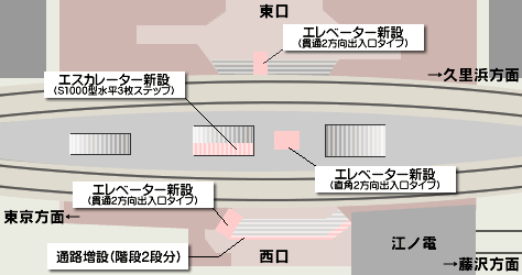 鎌倉駅バリアフリー事業計画図
